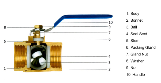 Brass Ball Valve Structure