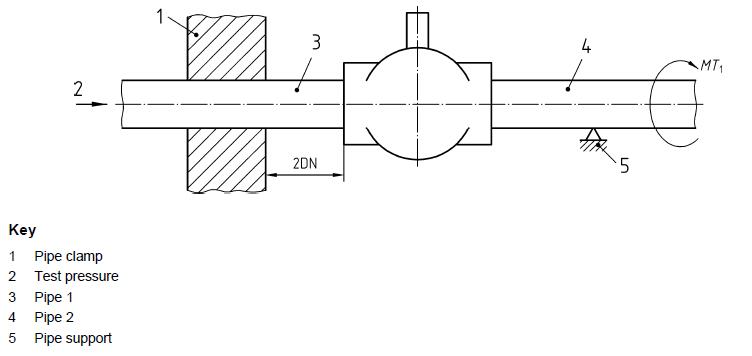 Torque test of brass ball valves