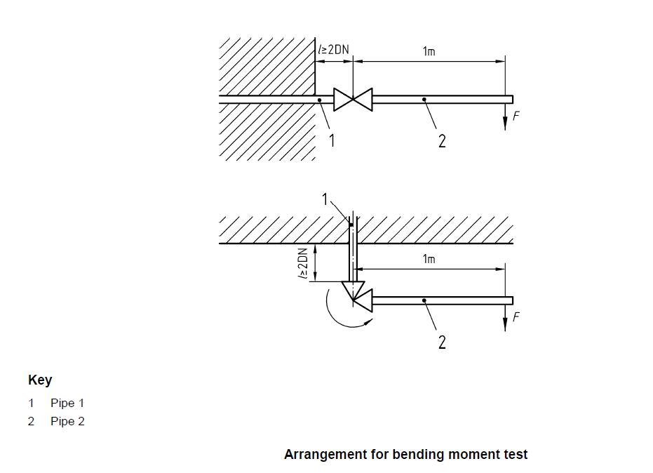 Arrangement for bending Test of Brass Ball Valves