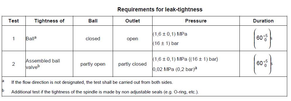Leak-tightness test of brass ball valves