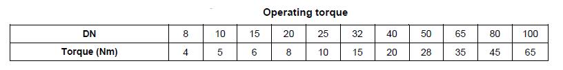 Operating torque of brass ball valves