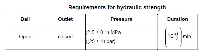 Hydro Strength of brass ball valves